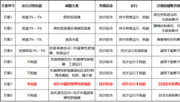 如何從節(jié)能的角度選擇軟性聯(lián)軸器？