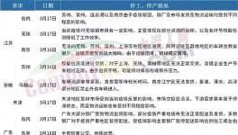 全停！禁運！廣東、山東、江蘇水泥大省“淪陷”！