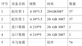 山東聯(lián)合王晁水泥有限公司  窯尾鍋爐低壓省煤器管束更換招標(biāo)公示