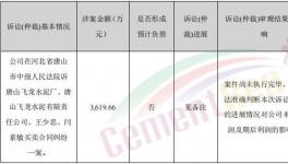 涉及金額3619余萬(wàn)元，這家水泥企業(yè)拖延支付貨款！