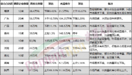 意外！1000多家水泥廠被“隔離”！銷量暴跌！