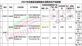 注意！這400多家水泥廠將關停?。ǜ矫麊危?></a>
							</div>
												<div   id=