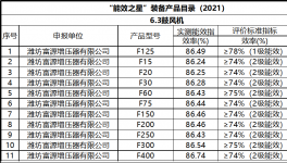 節(jié)能高效免維護(hù)，山水、海螺、金圓水泥節(jié)電就用它！