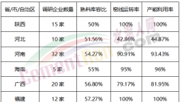 “自殺式”降價50元/噸！大半個中國水泥跌不停！