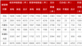 第二輪第六批中央生態(tài)環(huán)境保護督察全面完成督察進駐工作