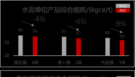 400多條水泥熟料線面臨淘汰？詳解新能耗標準，快速節(jié)電有妙招！