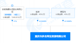 持股51%！海螺水泥又投資一再生資源企業(yè)！