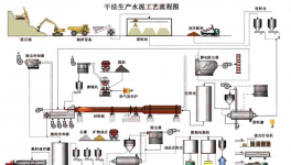 信云智聯(lián)！打通水泥企業(yè)安全生產(chǎn)管理最關(guān)鍵一環(huán)！