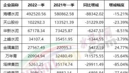 冀東、亞泰、福建“暴虧”！各大水泥廠利潤(rùn)大比拼！