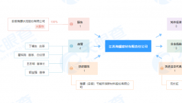 海螺水泥又多一家100%持股子公司！