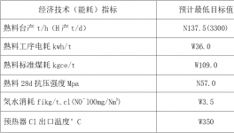 四川2500t/d窯系統(tǒng)、收塵器系統(tǒng)技改招標(biāo)！