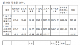 數(shù)十項專利技術(shù)，眾多企業(yè)使用節(jié)煤技術(shù)!