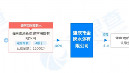 華潤水泥又收購一家水泥公司！