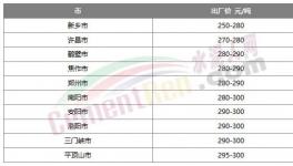 漲了！水泥終于漲價(jià)了！但市場不“買賬”！