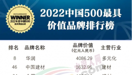 中國建材、金隅、華新、海螺、紅獅等入選中國500最具價值品牌！