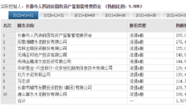 動作不斷！海螺水泥屢屢出手！