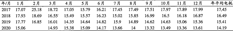 經(jīng)驗(yàn)分享：生料系統(tǒng)年均電耗低至13.32度！