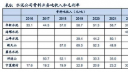 暴利！80%利潤率！海螺、天山、華新等多家水泥廠“改行”！