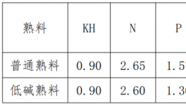 伊春北方水泥：嚴(yán)格控制低堿熟料質(zhì)量，強(qiáng)化熟料過(guò)程指標(biāo)控制