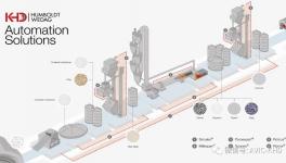 KHD洪堡基于燒成和粉磨系統(tǒng)的智能自動(dòng)化解決方案