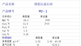 低能耗！高壽命！適應(yīng)頻繁停窯的好幫手！