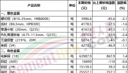 又漲！煤炭漲價(jià)！水泥廠集體“抗議”！