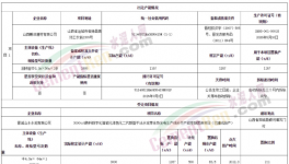 涉嫌違規(guī)！紅獅、山水等水泥企業(yè)緊急補產(chǎn)能！