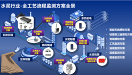 停機率降50%，庫存成本降10%！這些水泥廠是怎么做到的？