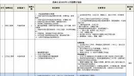 湖南昌迪環(huán)境科技有限公司2022年11月招聘計(jì)劃表