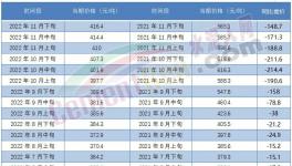 ?最高會議！2023年要這么干……