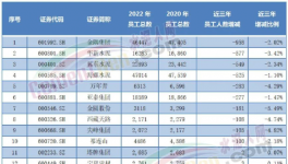 重磅！2022年水泥行業(yè)十大事件！