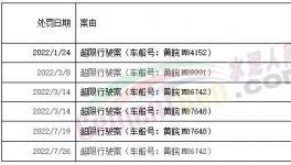 罰1400多萬(wàn)！紅獅、海螺、華潤(rùn)、蒙西等水泥廠被罰！