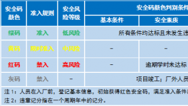 一個碼！破解水泥企業(yè)相關方人員安全管控難題！