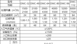 水泥企業(yè)污染怎么解決？