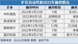 礦區(qū)自動駕駛的2022：寒冬里的一束光