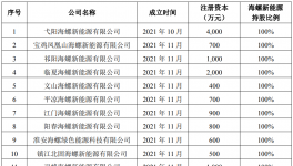 又出手！海螺收購多家水泥廠！