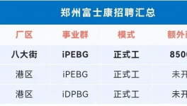 炸鍋了！1000多萬人找工作！工價腰斬！