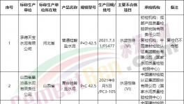 可怕！130多批次水泥質(zhì)量不合格！(附名單)