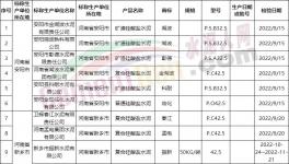 震驚！這個地區(qū)水泥不合格率高達65.1%！