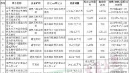 激烈！這些礦山被海螺、金隅、華潤拿下！