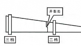 突發(fā)！又一水泥廠窯體開裂！