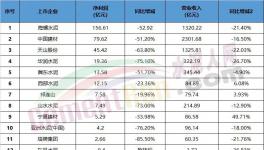 悲??！水泥行業(yè)集體“降薪”！