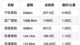 小心！水泥行業(yè)面臨“灰犀?！笔录?！