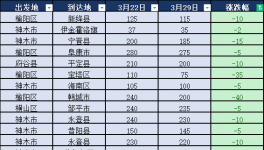 崩了！價(jià)格“崩塌”！這個(gè)行業(yè)太慘！