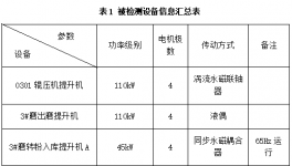 傳動(dòng)率100%！水泥企業(yè)節(jié)能降耗這樣做！