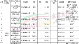 嚴(yán)查！水泥大省不合格水泥屢禁不止！