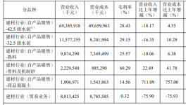 買！買！買！海螺水泥要“出手”了！