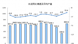 終止“價(jià)格戰(zhàn)”！海螺、臺(tái)泥、紅獅在這里“握手言和”！