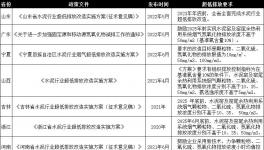 這樣做，既能超低排放，又能節(jié)省電費200多萬