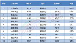 “自救”！賣不動！多省水泥廠集體停產(chǎn)！